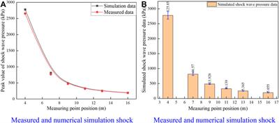 Study on the ground impact vibration intensity model of high energy warhead explosion